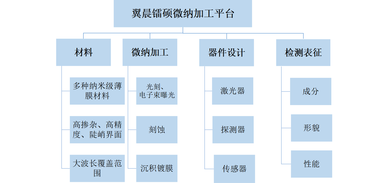 通過我們的專業(yè)服務(wù)，有效地滿足和超越客戶的需求，為更多的企業(yè)發(fā)展創(chuàng)造良機。熱忱歡迎海內(nèi)外客戶光臨指導(dǎo)，讓我們共同開創(chuàng)輝煌的明天。